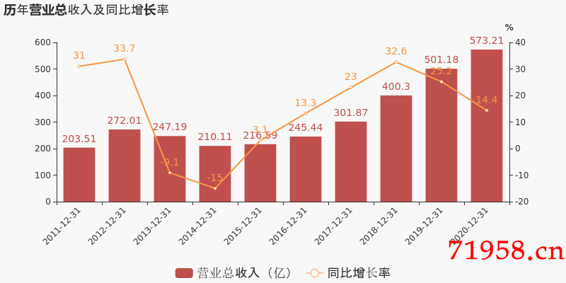 五粮液成本