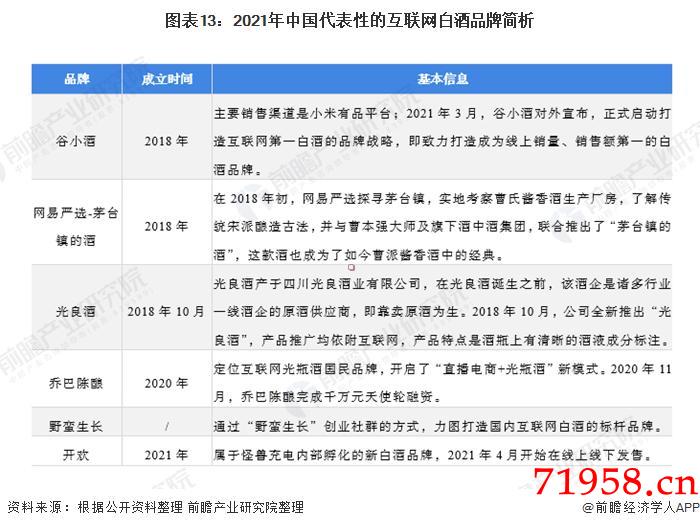 中国白酒划分及代表(中国白酒分类及代表酒) 中国白酒划分及代表(中国白酒分类及代表酒)