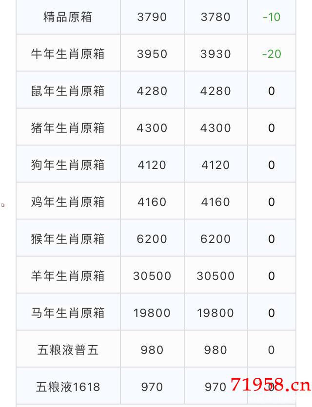 怎么查看白酒价格是多少时间