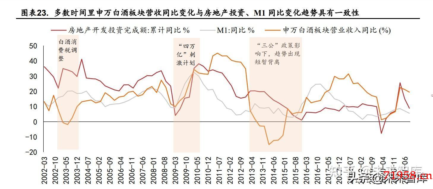 散白酒趋势(散白酒项目优势)