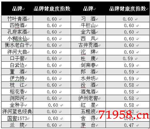 中国白酒销量排名(中国白酒销量省份排名)