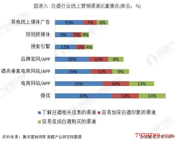 白酒批发渠道白酒批发到哪里进货 第2张